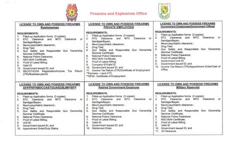 feo system neuro result|How to apply License To Own And Possess .
